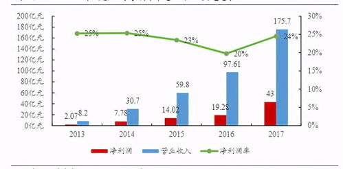 5年籌備,大疆的坎坷造車之路